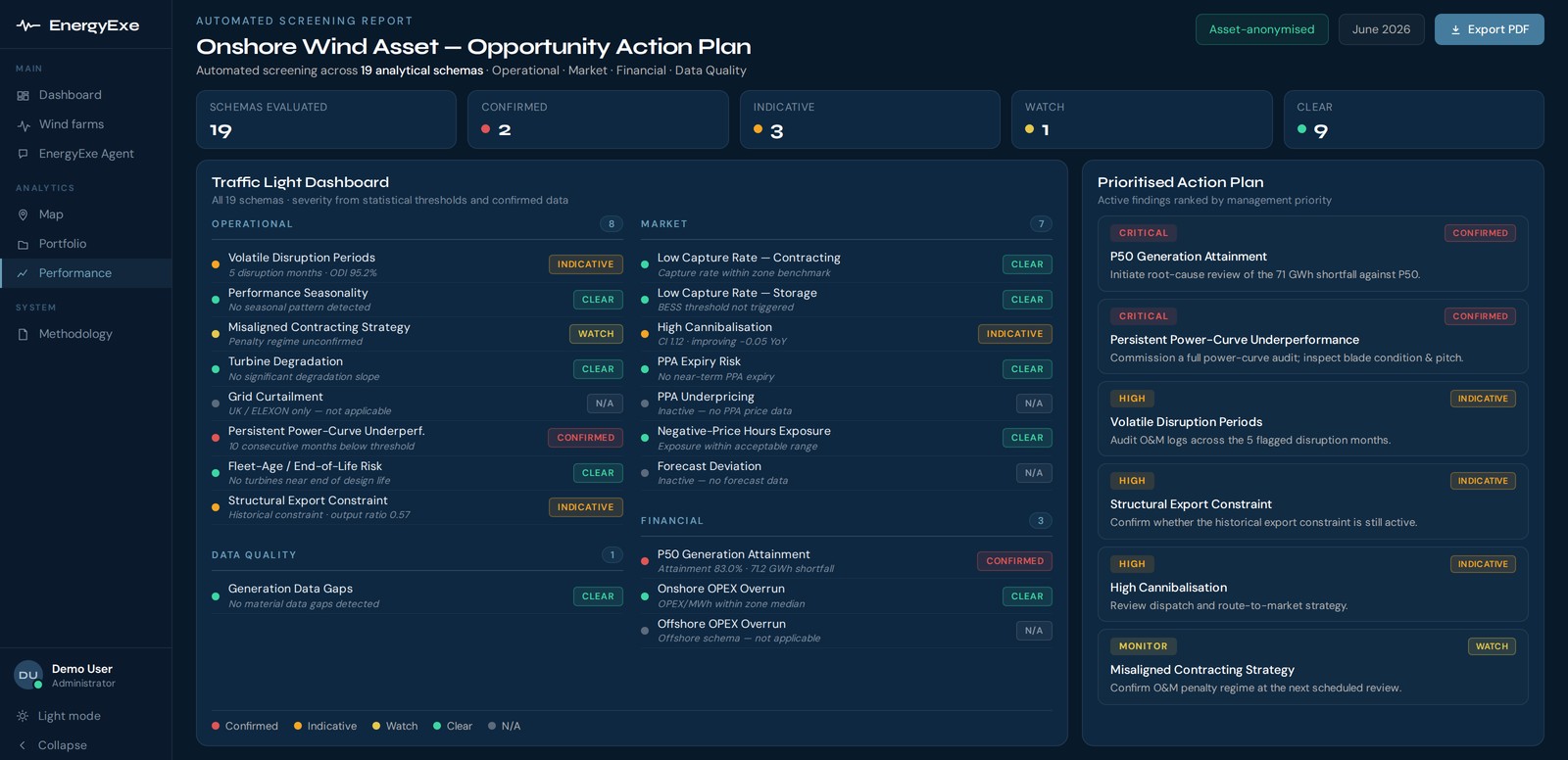 EnergyExe Perform — automated opportunity screening: traffic-light dashboard across 19 schemas with a prioritised action plan