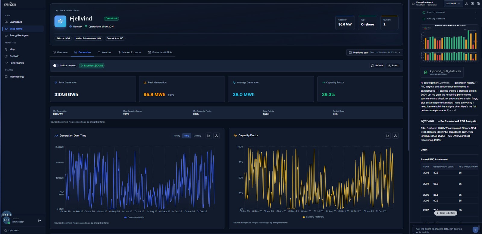 EnergyExe Perform — wind farm generation: output over time, capacity factor and annual P50 attainment
