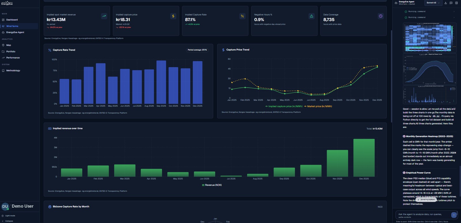 EnergyExe Perform — market analytics: capture rate, capture price and implied revenue tracked monthly per asset