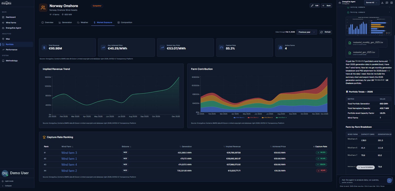 EnergyExe Perform — portfolio market exposure: implied revenue trend, farm contribution and capture-rate ranking
