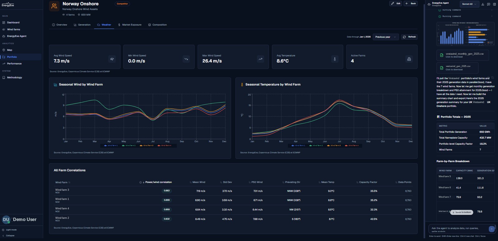 EnergyExe Perform — portfolio weather: seasonal wind and temperature by wind farm with cross-asset correlations